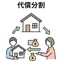 （２）代償分割